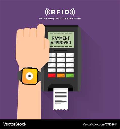 Rfid Royalty